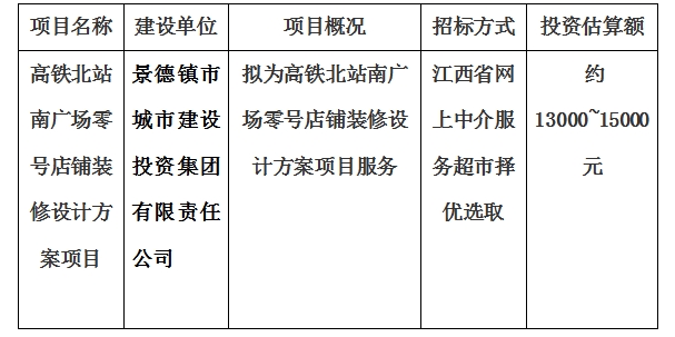 高铁北站南广场零号店铺装修设计方案项目计划公告