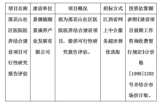 莲花山社区医院医养结合建设项目可行性研究报告评估计划公告