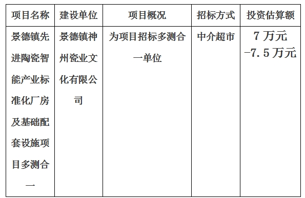 景德镇先进陶瓷智能产业标准化厂房及基础配套设施项目多测合一计划公告