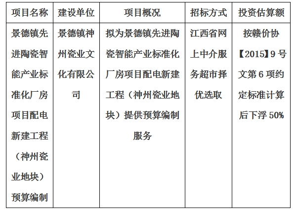 景德镇先进陶瓷智能产业标准化厂房项目配电新建工程（神州瓷业地块）预算编制计划公告