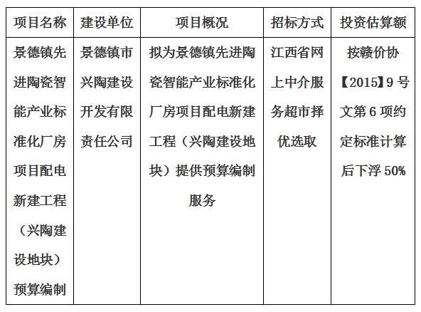 景德镇先进陶瓷智能产业标准化厂房项目配电新建工程（兴陶建设地块）预算编制计划公告