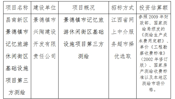 景德镇记忆旅游休闲街区基础设施项目第三方测绘计划公告