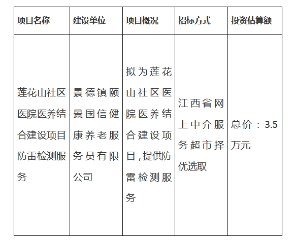 莲花山社区医院医养结合建设项目防雷检测服务计划公告