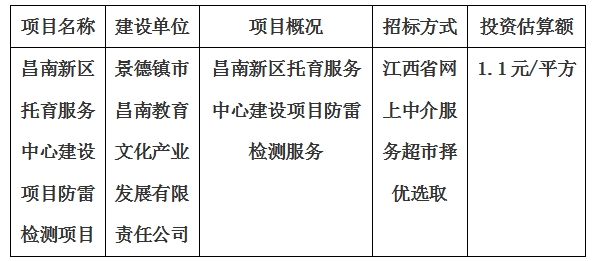 昌南新区托育服务中心建设项目防雷检测项目计划公告