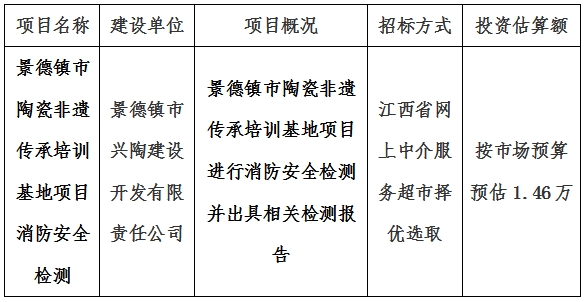 景德镇市陶瓷非遗传承培训基地项目消防安全检测计划公告