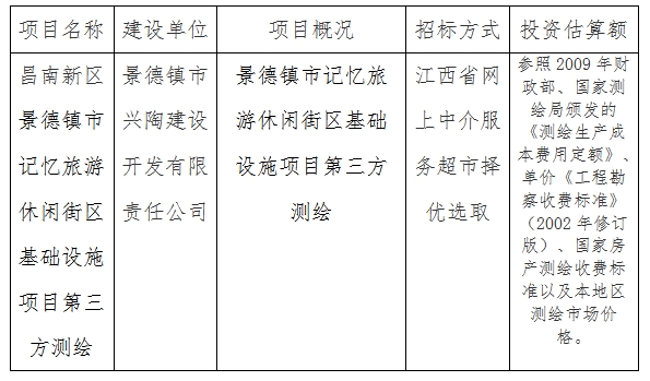 景德镇记忆旅游休闲街区基础设施项目第三方测绘计划公告　　