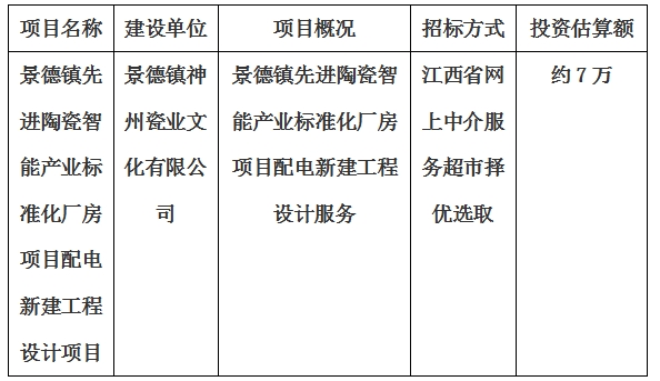 景德镇先进陶瓷智能产业标准化厂房项目配电新建工程设计计划公告