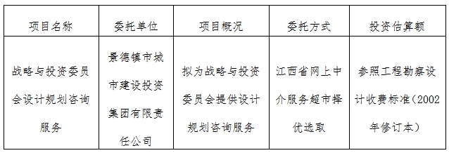 战略与投资委员会设计规划咨询服务计划公告　　　　