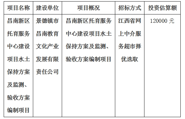 昌南新区托育服务中心建设项目水土保持方案及监测、验收方案编制项目计划公告