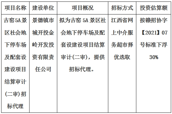 古窑5A景区社会地下停车场及配套设建设项目结算审计(二审)招标代理计划公告