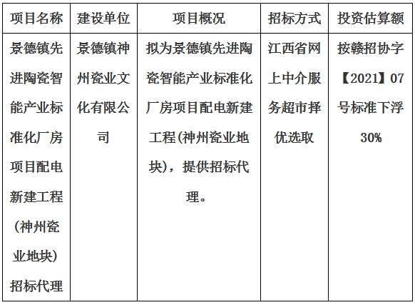 景德镇先进陶瓷智能产业标准化厂房项目配电新建工程(神州瓷业地块)招标代理计划公告