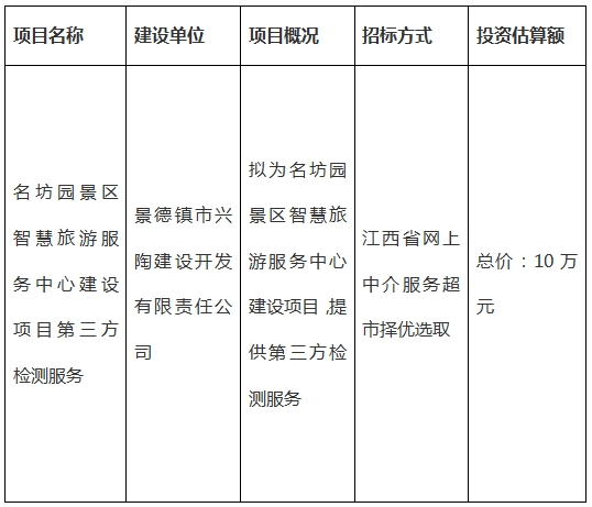 名坊园景区智慧旅游服务中心建设项目第三方检测服务计划公告