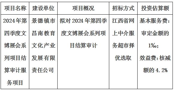2024年第四季度文博展会系列项目结算审计服务项目计划公告