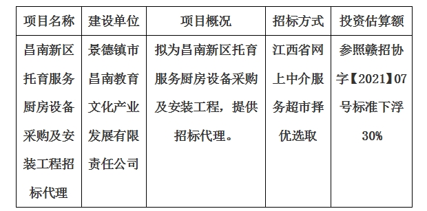 昌南新区托育服务厨房设备采购及安装工程招标代理计划公告