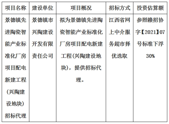 景德镇先进陶瓷智能产业标准化厂房项目配电新建工程(兴陶建设地块)招标代理计划公告