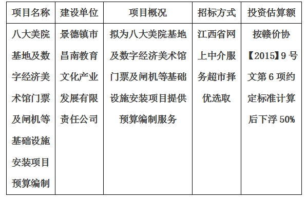 八大美院基地及数字经济美术馆门票及闸机等基础设施安装项目预算编制计划公告
