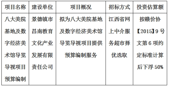 八大美院基地及数字经济美术馆导览导视项目预算编制计划公告
