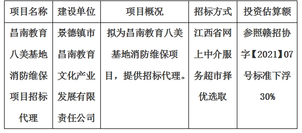 昌南教育八美基地消防维修维保项目招标代理计划公告