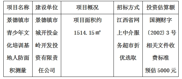 景德镇市青少年文化培训基地人防面积测量计划公告