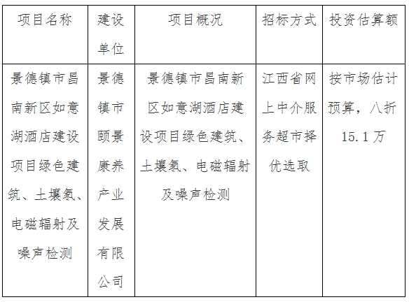 景德镇市昌南新区如意湖酒店建设项目绿色建筑、土壤氡、电磁辐射及噪声检测计划公告