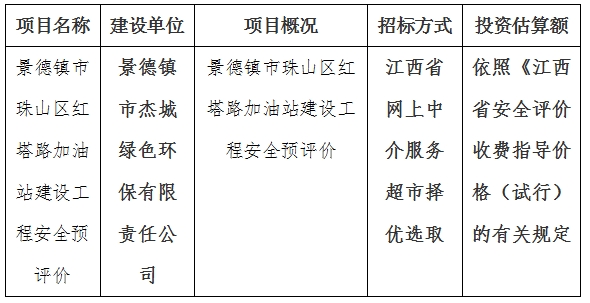 景德镇市珠山区红塔路加油站建设工程安全预评价计划公告