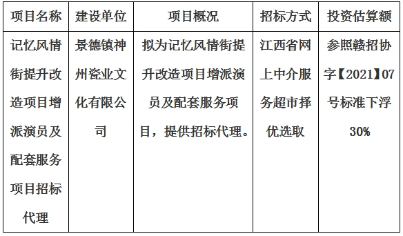 记忆风情街提升改造项目增派演员及配套服务项目招标代理计划公告