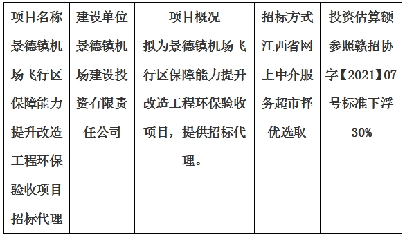 景德镇机场飞行区保障能力提升改造工程环保验收项目招标代理计划公告