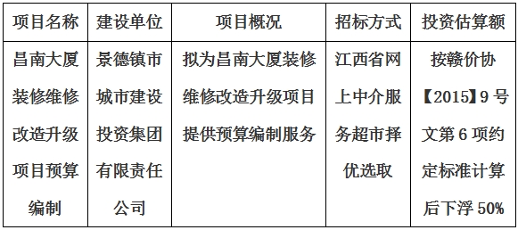 昌南大厦装修维修改造升级项目预算编制计划公告