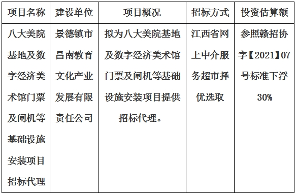 八大美院基地及数字经济美术馆门票及闸机等基础设施安装项目招标代理计划公告
