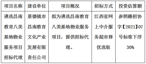 遴选昌南教育八美基地物业服务项目招标代理计划公告