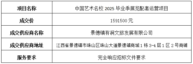中国艺术名校2025毕业季展览配套运营项目中标公告