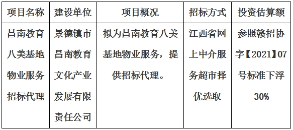 昌南教育八美基地物业服务招标代理计划公告