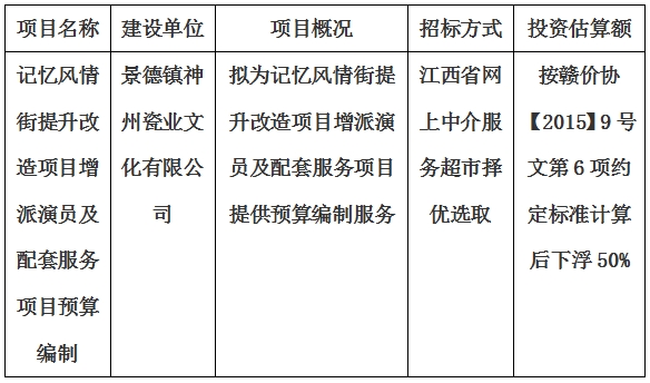 记忆风情街提升改造项目增派演员及配套服务项目预算编制计划公告