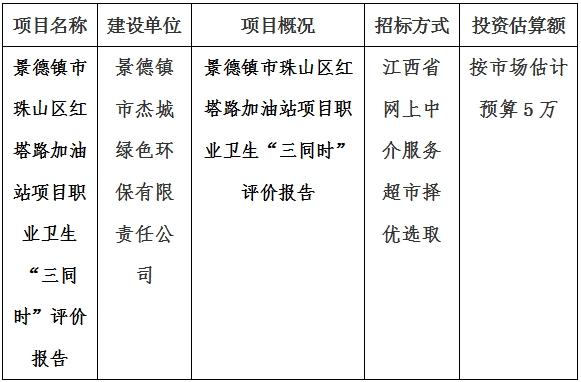 景德镇市珠山区红塔路加油站项目职业卫生“三同时”评价报告计划公告
