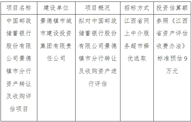 中国邮政储蓄银行股份有限公司景德镇市分行资产转让及收购评估项目计划公告