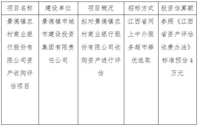 景德镇农村商业银行股份有限公司资产收购评估项目计划公告