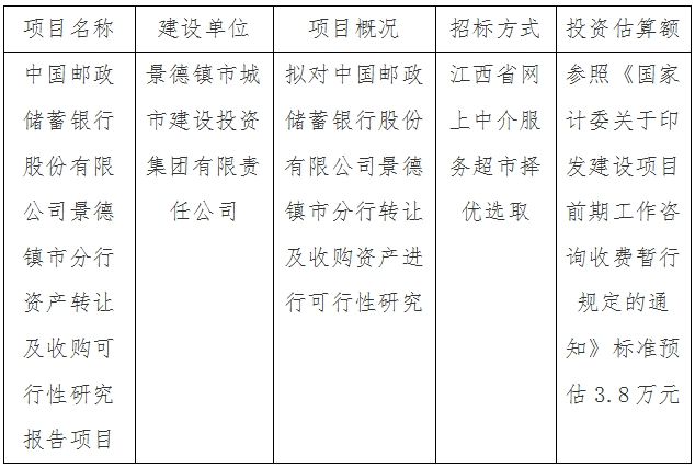 中国邮政储蓄银行股份有限公司景德镇市分行资产转让及收购可行性研究报告项目计划公告