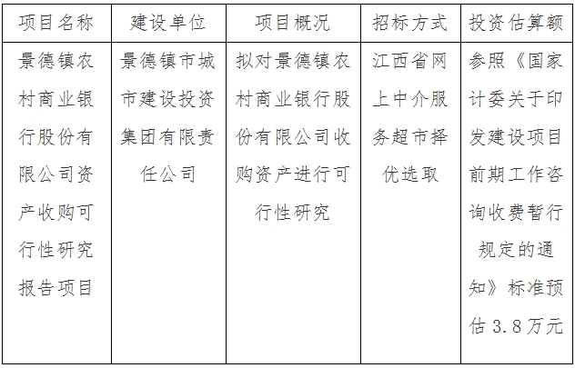 景德镇农村商业银行股份有限公司资产收购可行性研究报告项目计划公告