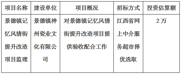 景德镇记忆风情街提升改造项目监理计划公告