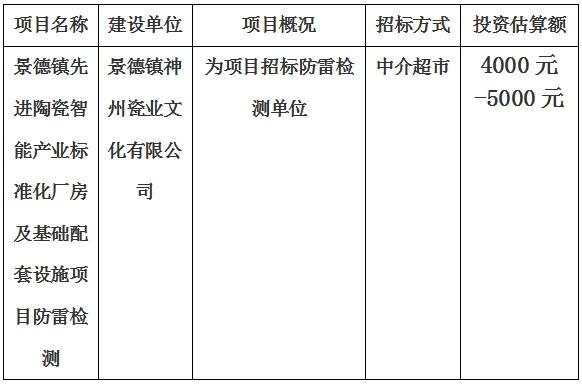 景德镇先进陶瓷智能产业标准化厂房及基础配套设施项目防雷检测计划公告