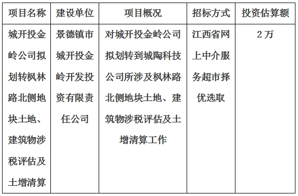 城开投金岭公司拟划转枫林路北侧地块土地、建筑物涉税评估及土增清算计划公告