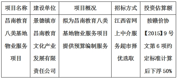 昌南教育八美基地物业服务项目预算编制计划公告