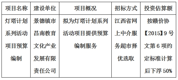 灯塔计划系列活动项目预算编制计划公告