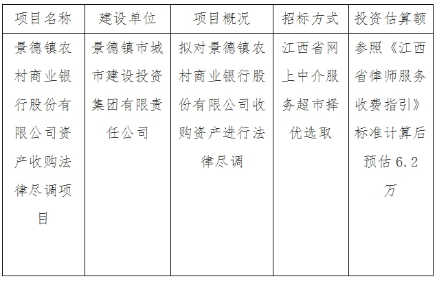 景德镇农村商业银行股份有限公司资产收购法律尽调项目计划公告