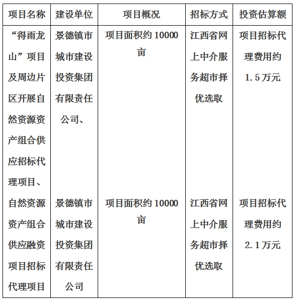 景德镇市“得雨龙山”项目及周边片区开展自然资源资产组合供应招标代理项目、自然资源资产组合供应融资项目招标代理项目计划公告