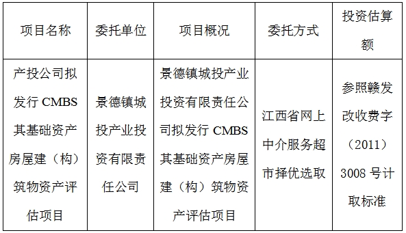 产投公司拟发行CMBS其基础资产房屋建（构）筑物资产评估项目计划公告