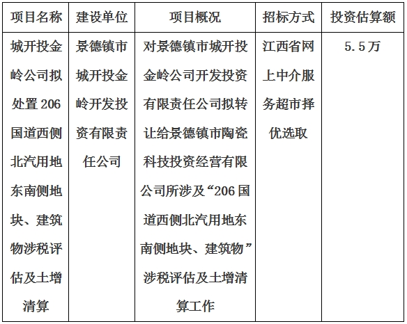 城开投金岭公司拟处置206国道西侧北汽用地东南侧地块、建筑物涉税评估及土增清算计划公告