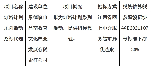 灯塔计划系列活动招标代理计划公告