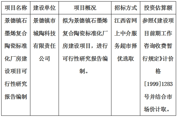 景德镇石墨烯复合陶瓷标准化厂房建设项目可行性研究报告编制计划公告