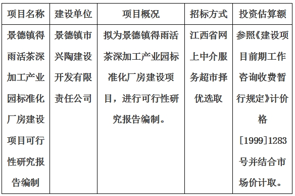 景德镇得雨活茶深加工产业园标准化厂房建设项目可行性研究报告编制计划公告
